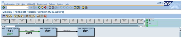 Example of a BPC MS transport route in a Transport Management System