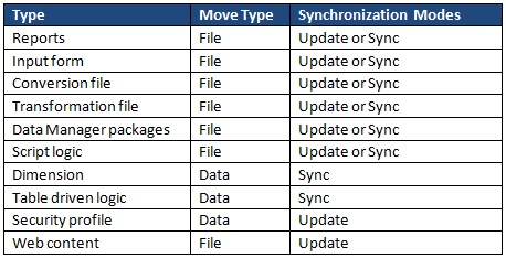 Transportable objects of BPC MS